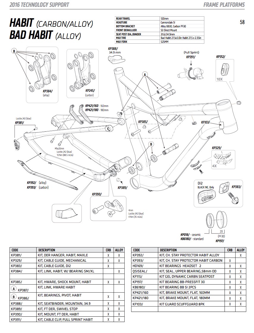 Cannondale habit hot sale parts